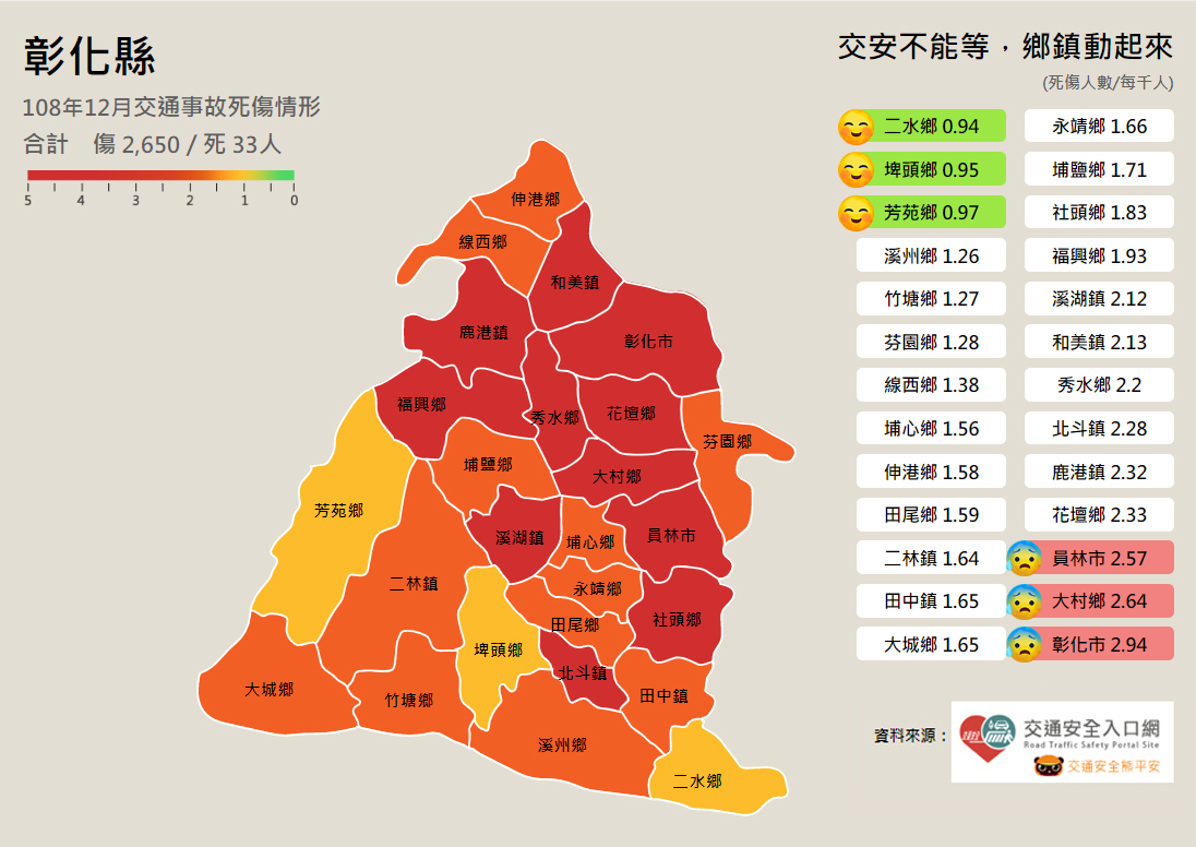 標題圖片